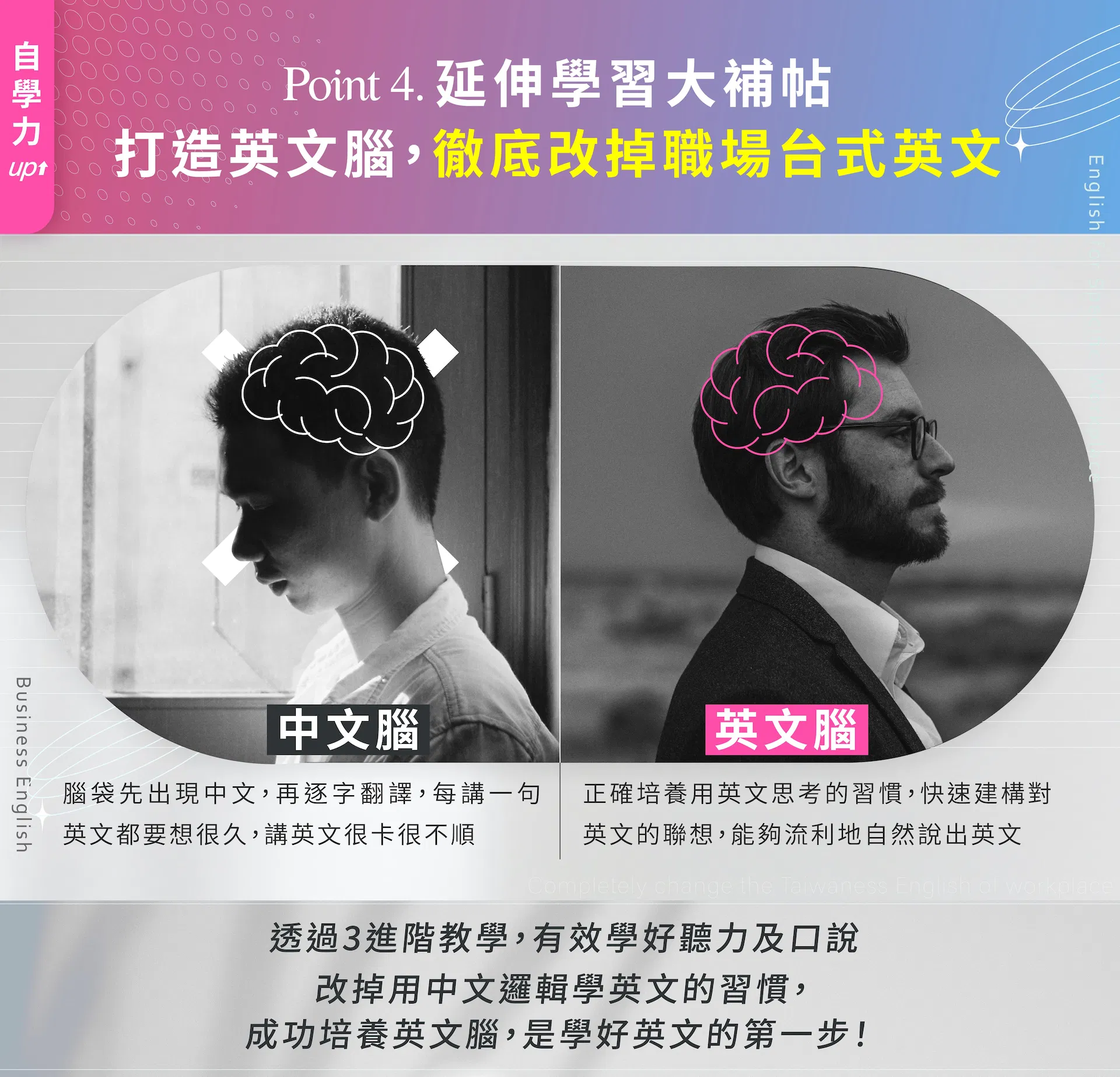 英文延伸學習，教你打造英文腦，徹底改掉職場台式英文，成功學好聽力和口說
