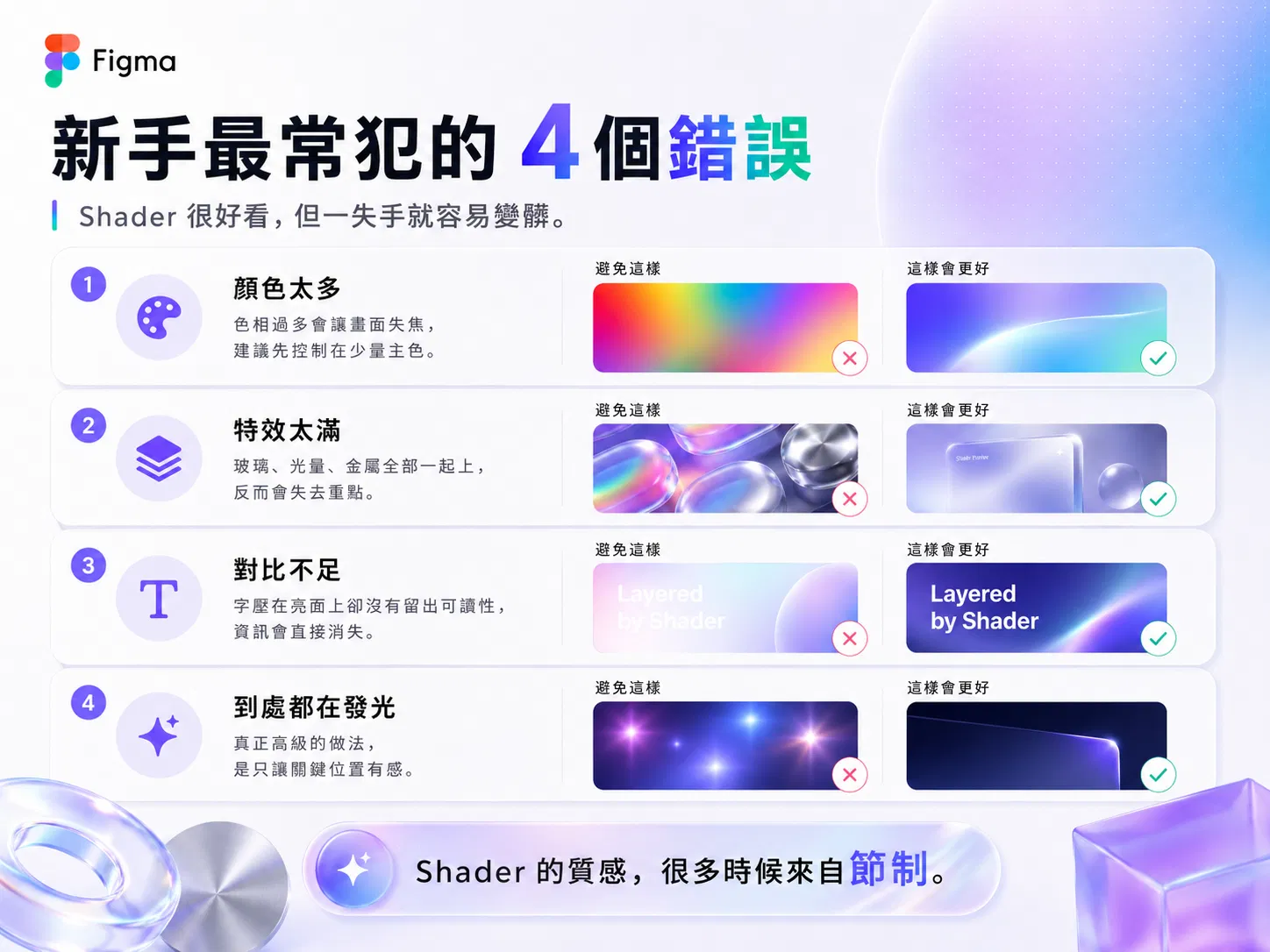新手最常犯的四個 Shader 錯誤：顏色太多、特效太滿、對比不足、到處都在發光，每項附「避免這樣」與「這樣會更好」對照