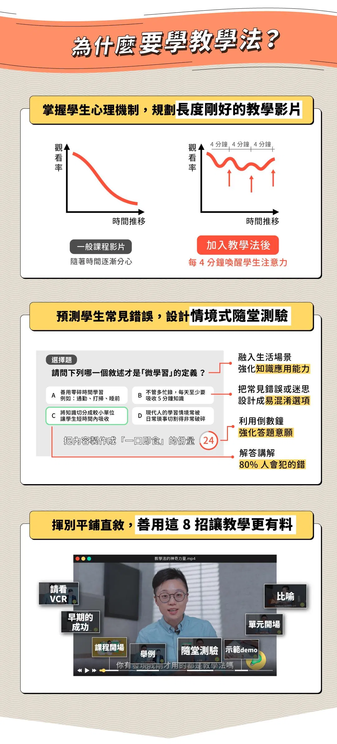 透過線上教學方法與技巧，有效讓線上課程更有趣、提升學生的學習成效