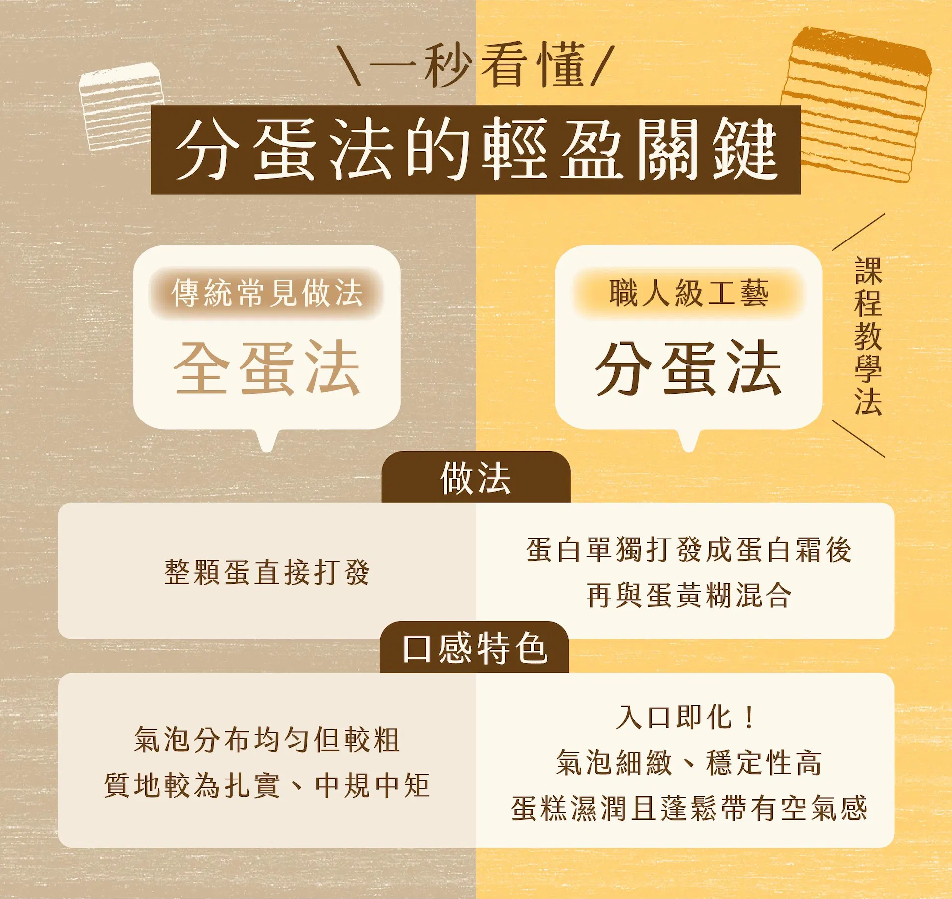 ldp_2_分蛋法.jpg