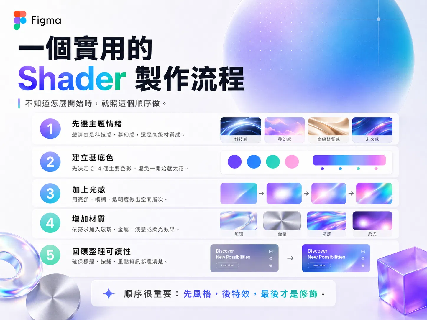 一個實用的 Shader 製作流程五步驟：先選主題情緒、建立基底色、加上光感、增加材質、回頭整理可讀性