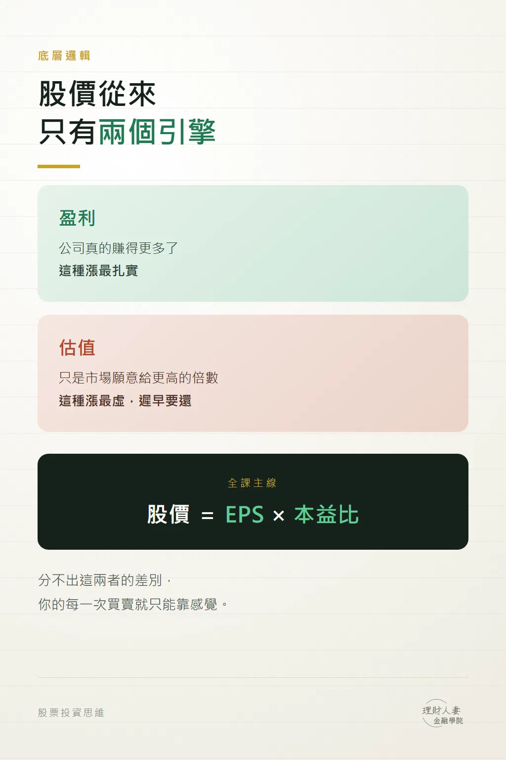 股價的兩個引擎:盈利與估值,以及全課主線公式「股價 = EPS × 本益比」