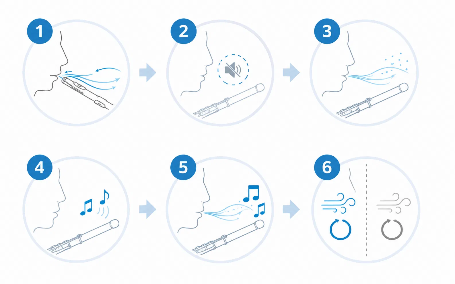 Flute sound production step-by-step diagram.png