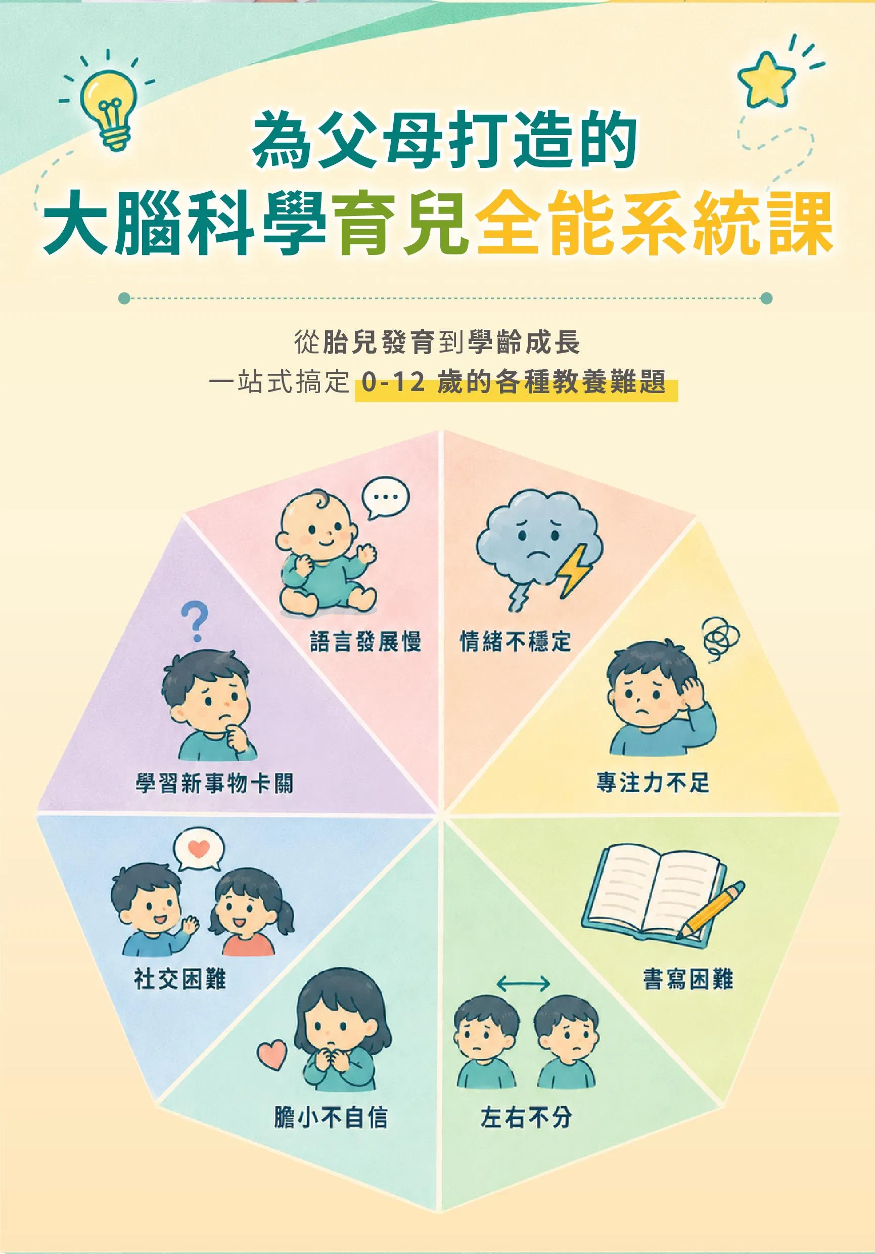 安安優腦_線上課_六大主題合購_0622-05.jpg