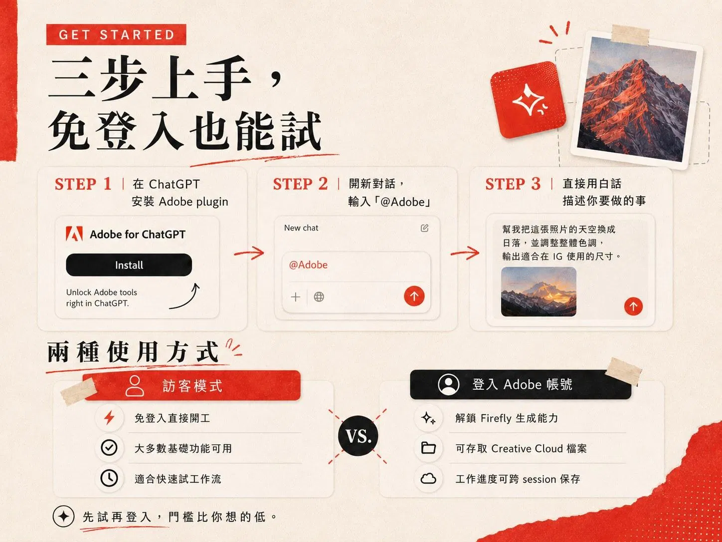 三步上手資訊圖：安裝 Adobe plugin、輸入 @Adobe、白話描述任務，並比較訪客模式與登入 Adobe 帳號的差異