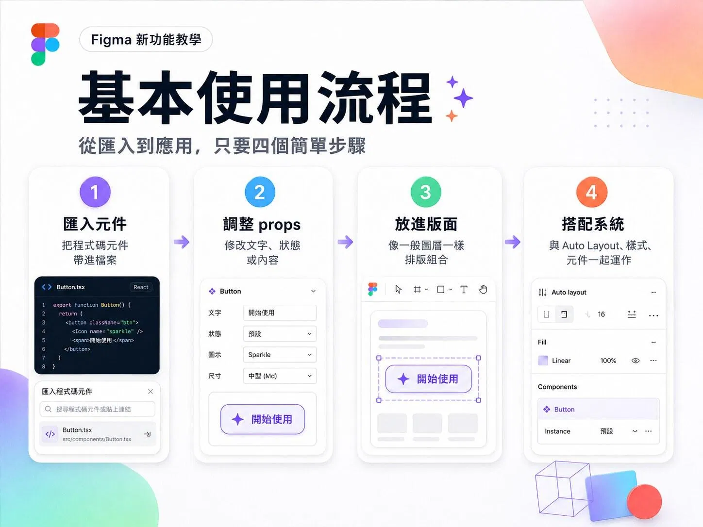 Figma Code Layers 基本使用流程四步驟：匯入元件、調整 props、放進版面、搭配系統