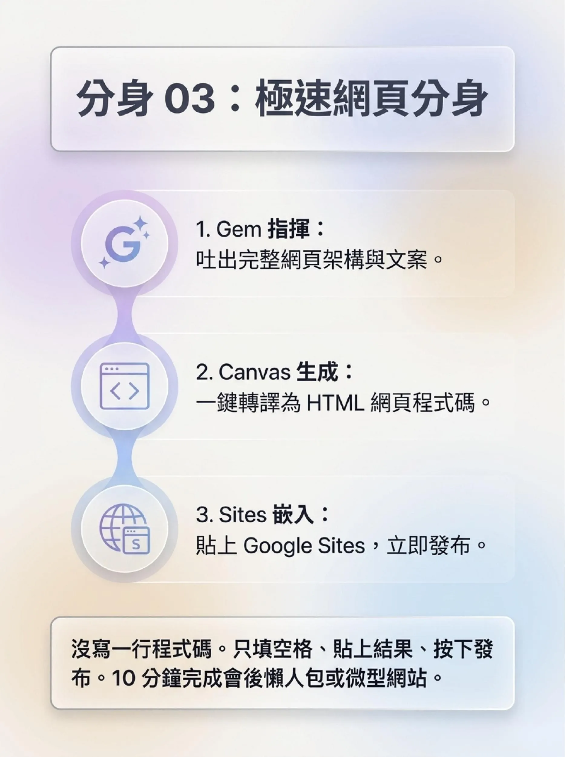 線上直播|Gemini x Gems 手把手實作,兩小時打造你的 AI 分身!回信、製圖、做網頁,不寫程式也能上手的 AI 線上直播課