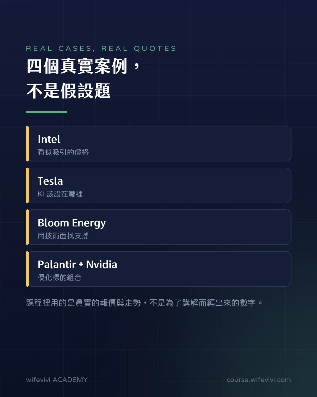 課程使用四個真實案例:Intel 看似吸引的價格、Tesla 的 KI 水平設定、Bloom Energy 用技術面找支撐、Palantir 加 Nvidia 優化標的組合。皆為真實報價與走勢。