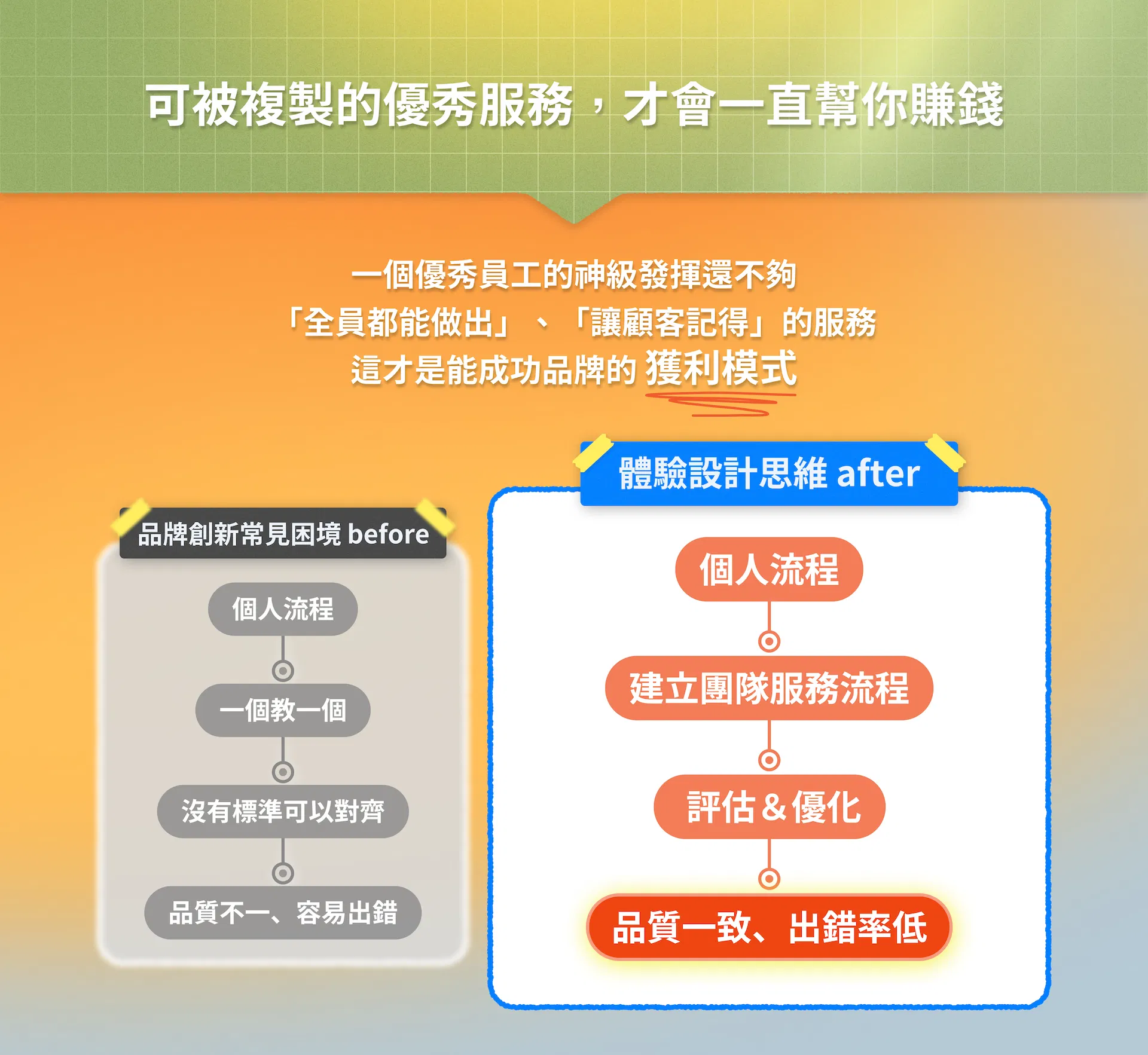 3 可被複製的優秀服務.png