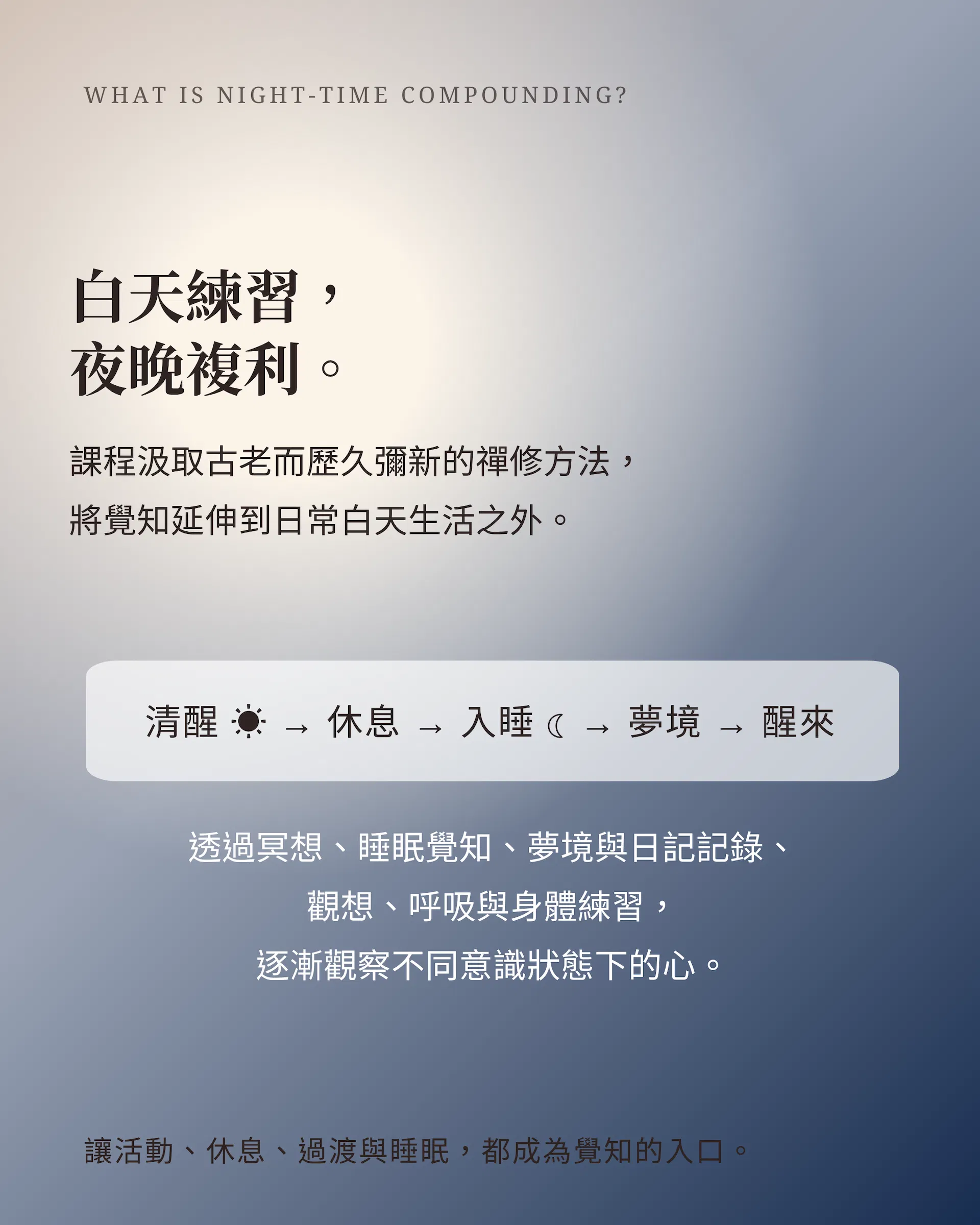 03 夜間複利是什麼.png