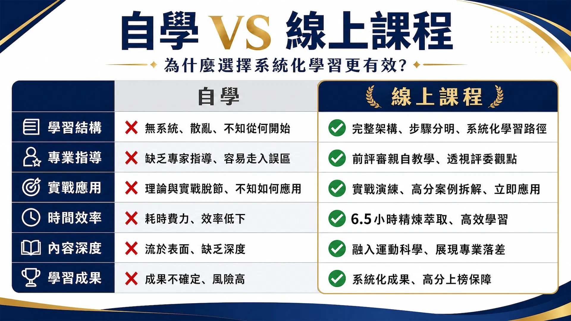 自學與線上課程.png