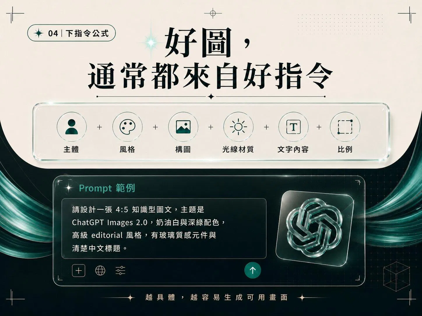 ChatGPT Images 2.0 prompt 公式：主體 / 風格 / 構圖 / 光線材質 / 文字內容 / 比例
