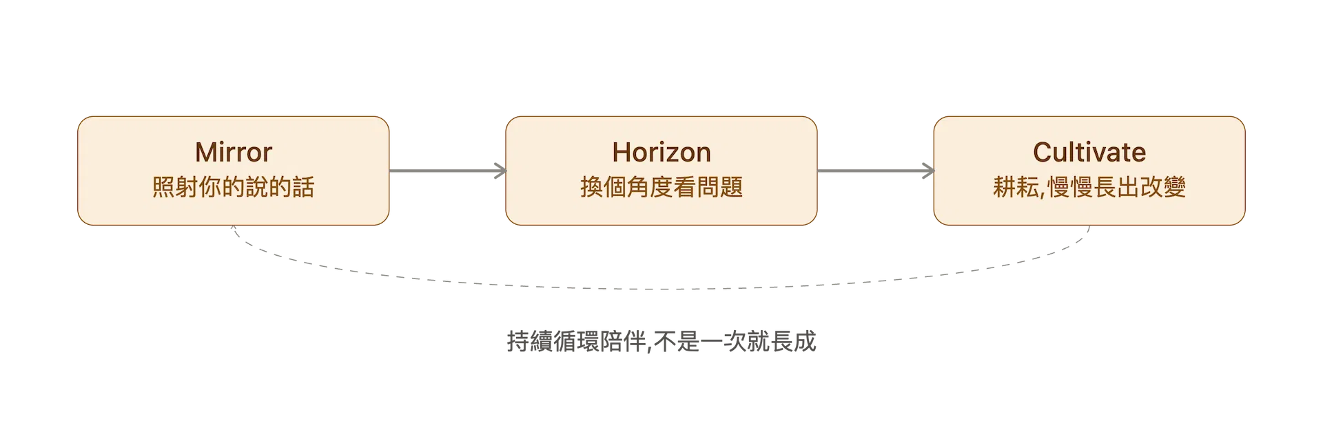 mhc_framework_diagram.png
