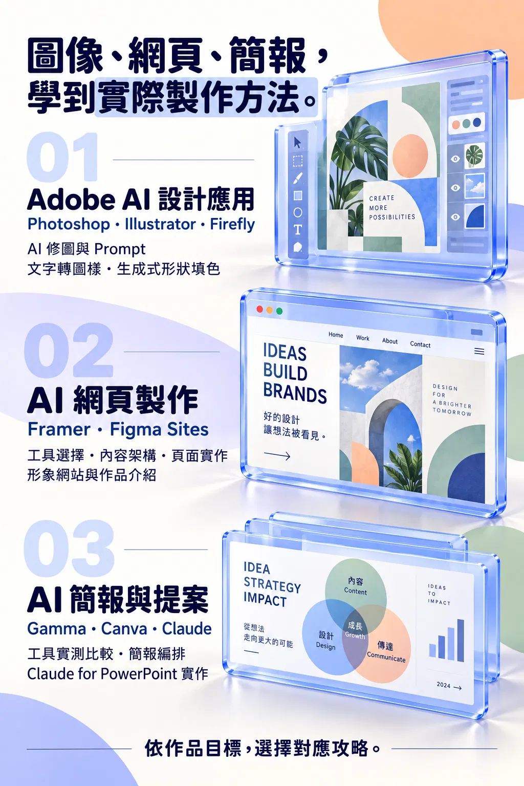 圖像、網頁、簡報，學到實際製作方法。——01 Adobe AI 設計應用；Photoshop・Illustrator・Firefly；AI 修圖與 Prompt；文字轉圖樣・生成式形狀填色；02 AI 網頁製作；Framer・Figma Sites；工具選擇・內容架構・頁面實作；形象網站與作品介紹；03 AI 簡報與提案；Gamma・Canva・Claude；工具實測比較・簡報編排；Claude for PowerPoint 實作；依作品目標，選擇對應攻略