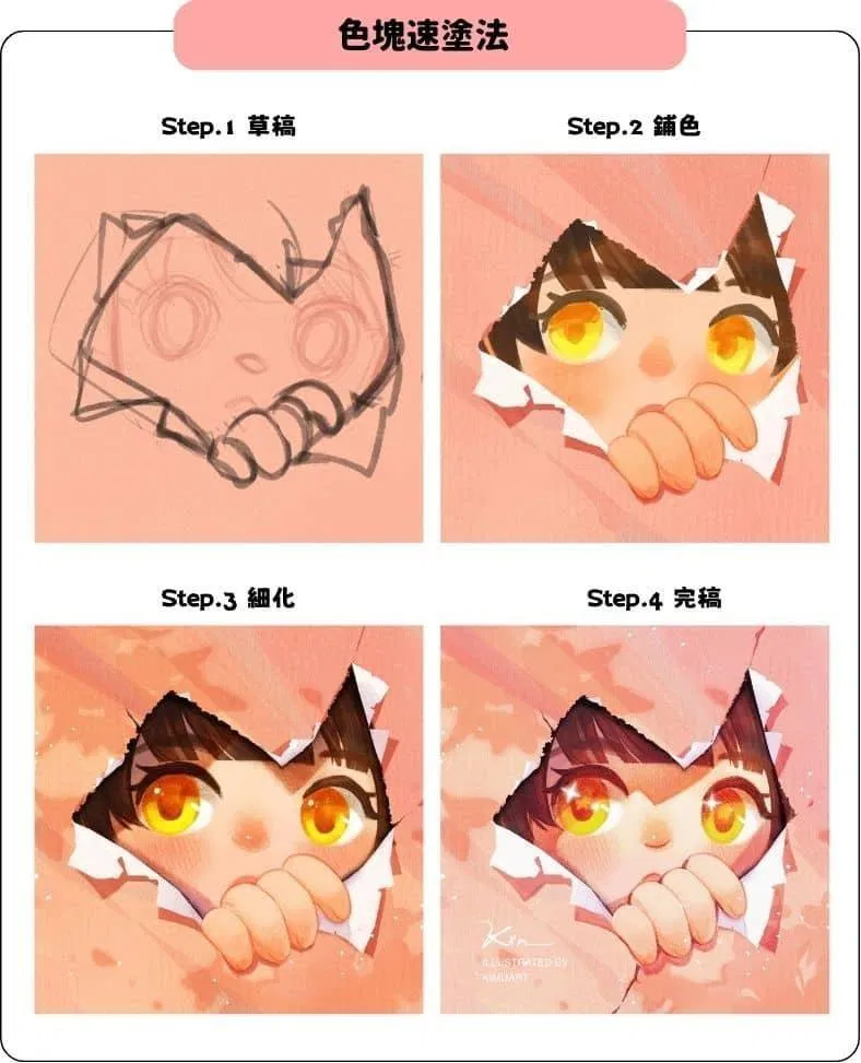 色塊速塗法的流程