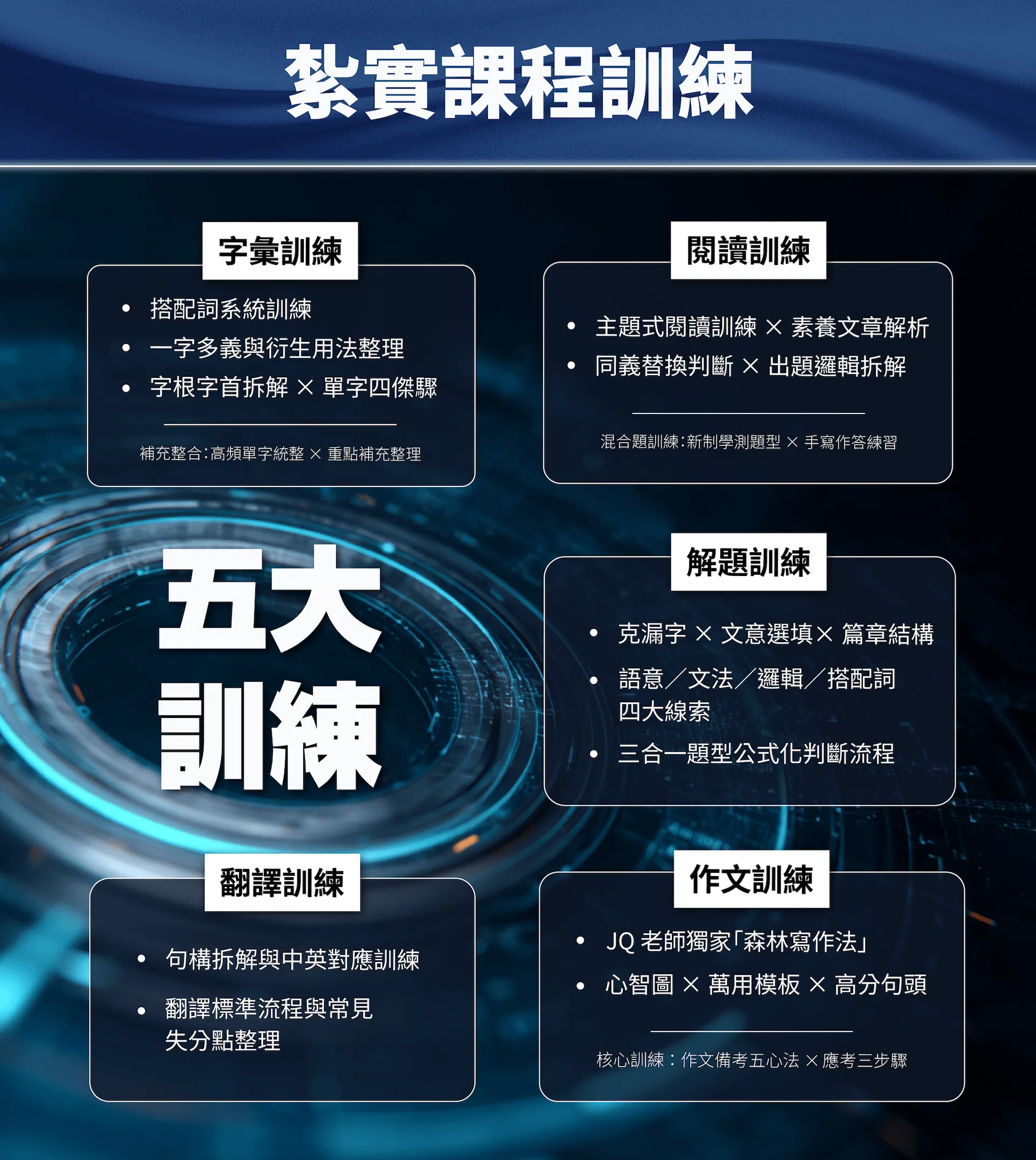 高二、高三五大訓練.png