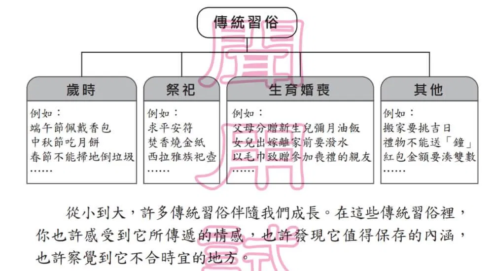 106會考作文
