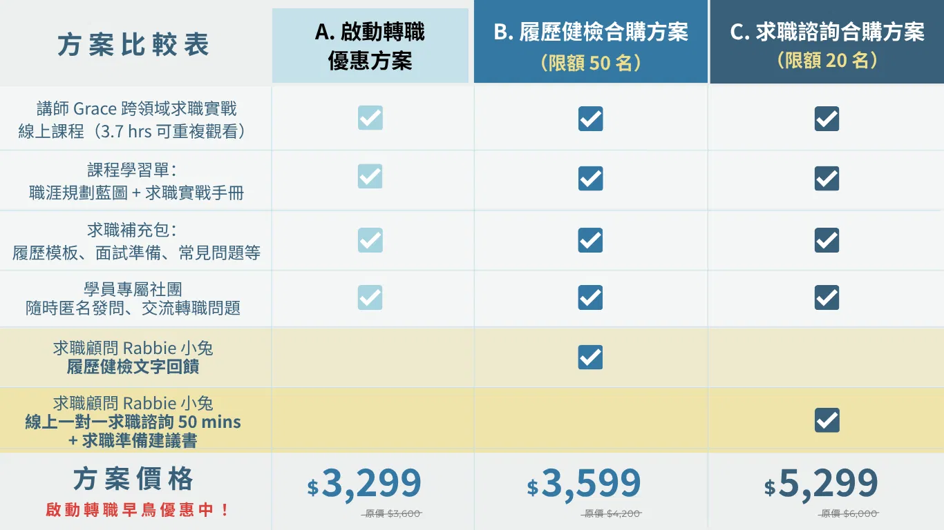 跨領域求職實戰三種方案比較：課程、履歷健檢與一對一求職諮詢