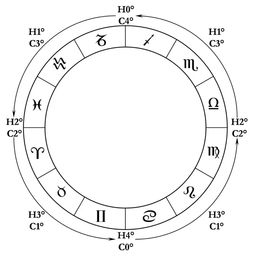 01-celestial-equator-ecliptic-temperature-diagram.png