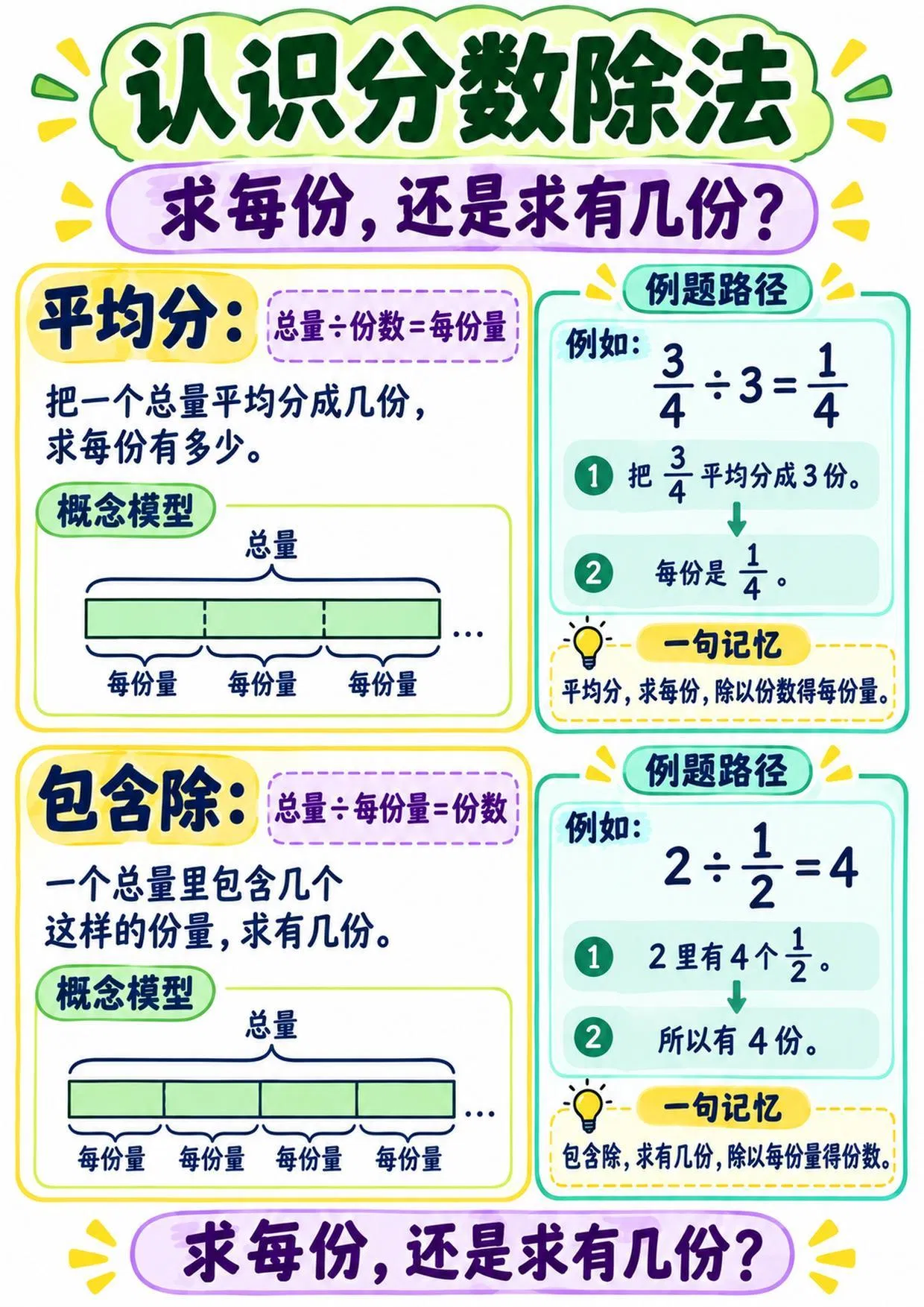 六年级分数知识点_图解力教学海报_16页_Page_02.jpg