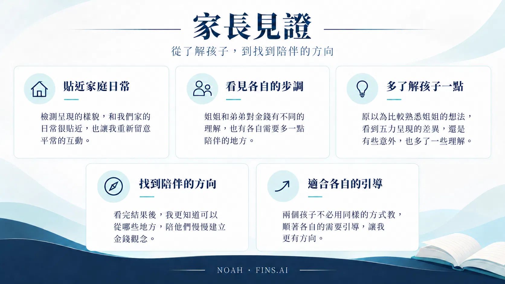 五卡見證與導引箭頭.png