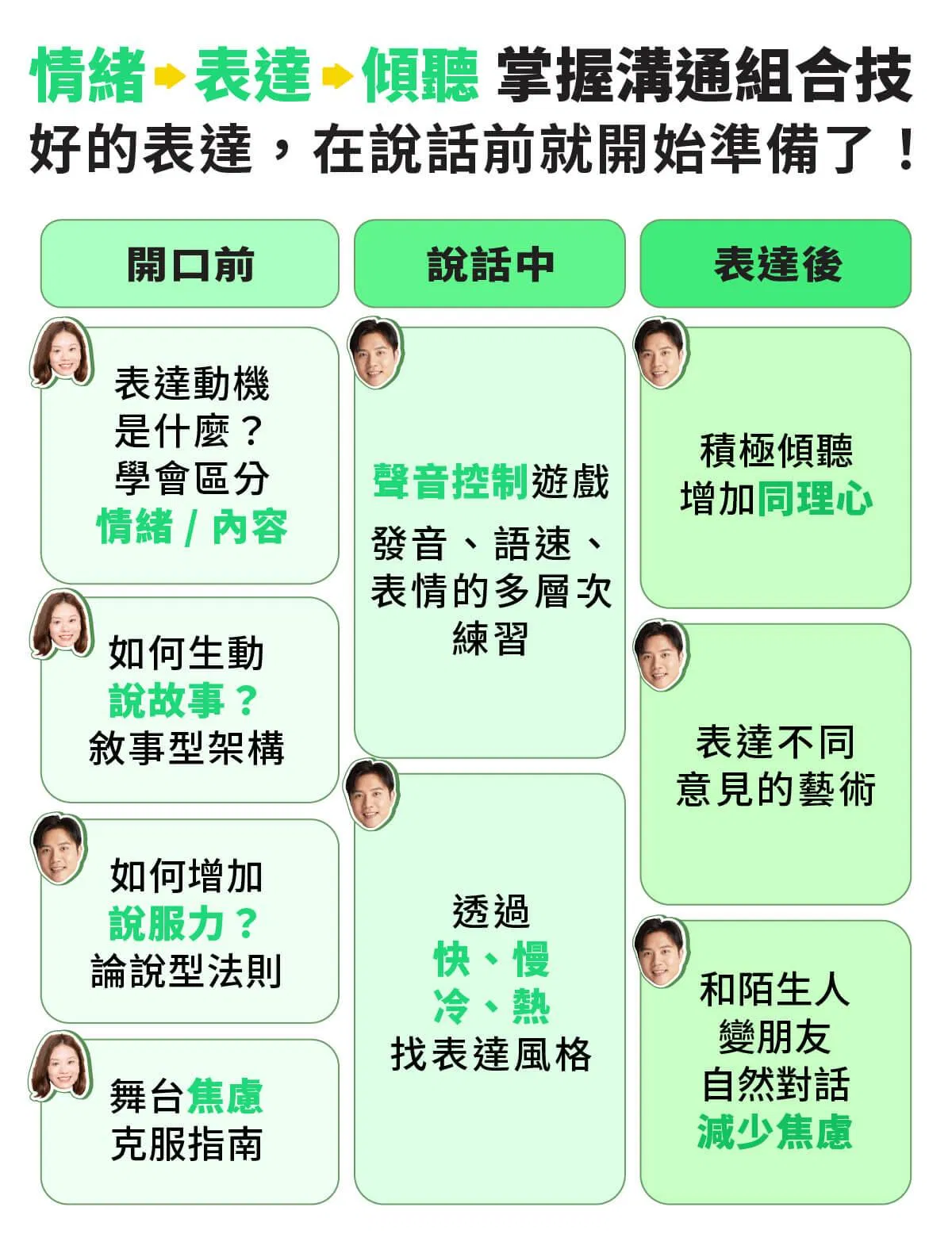溝通技巧