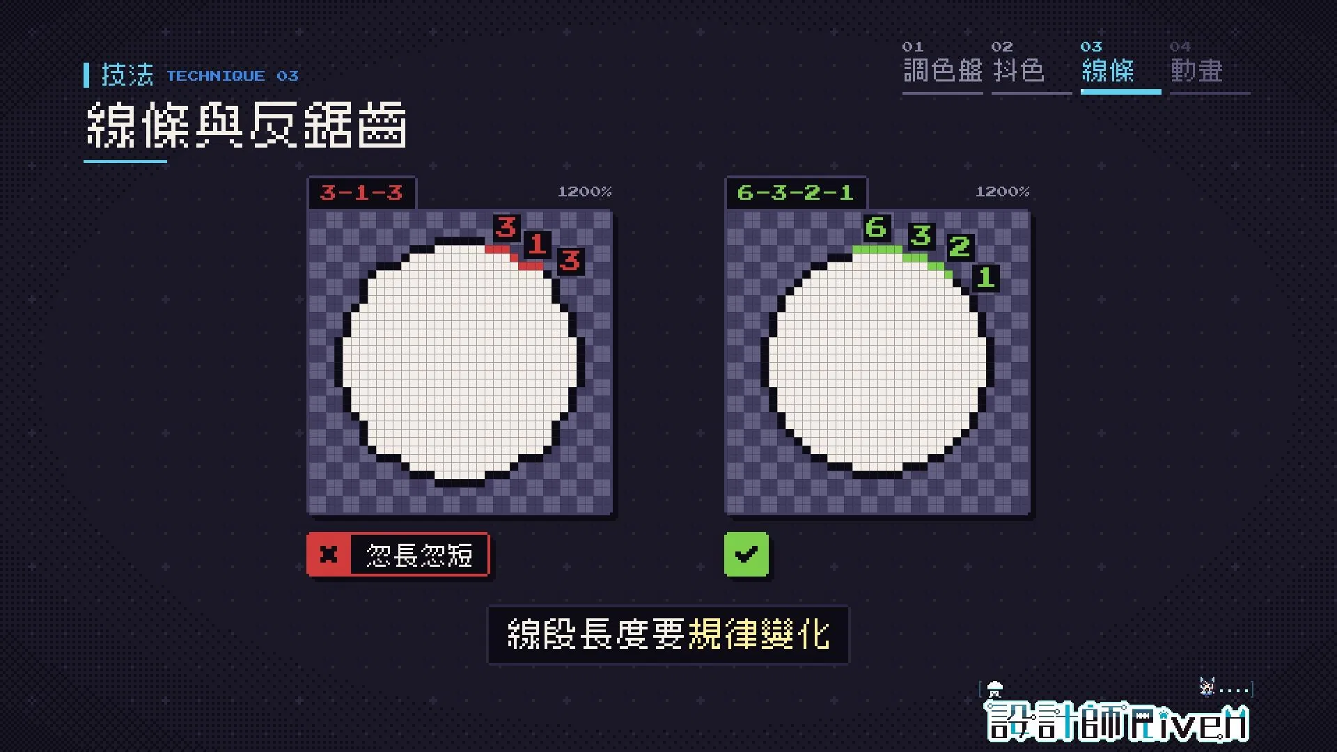 像素線條鋸齒對比：左邊圓弧線段 3-1-3 忽長忽短產生鋸齒，右邊線段 6-3-2-1 規律遞減，曲線較順
