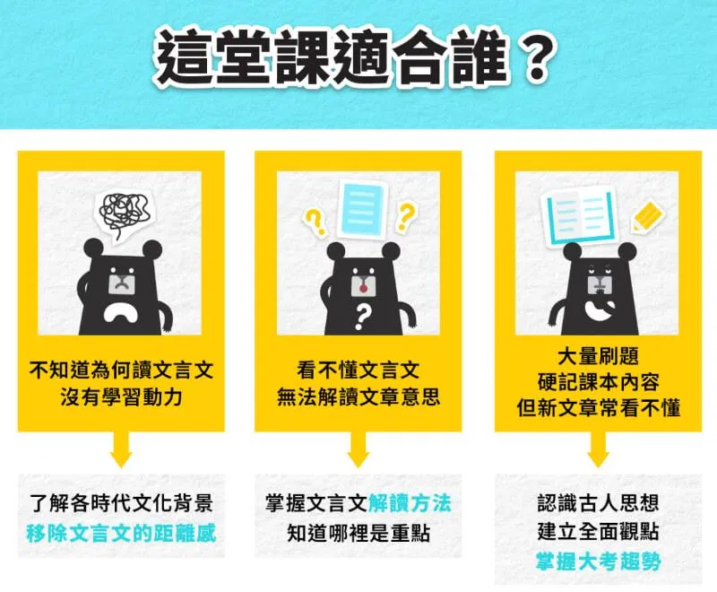 國中文言文課程推薦