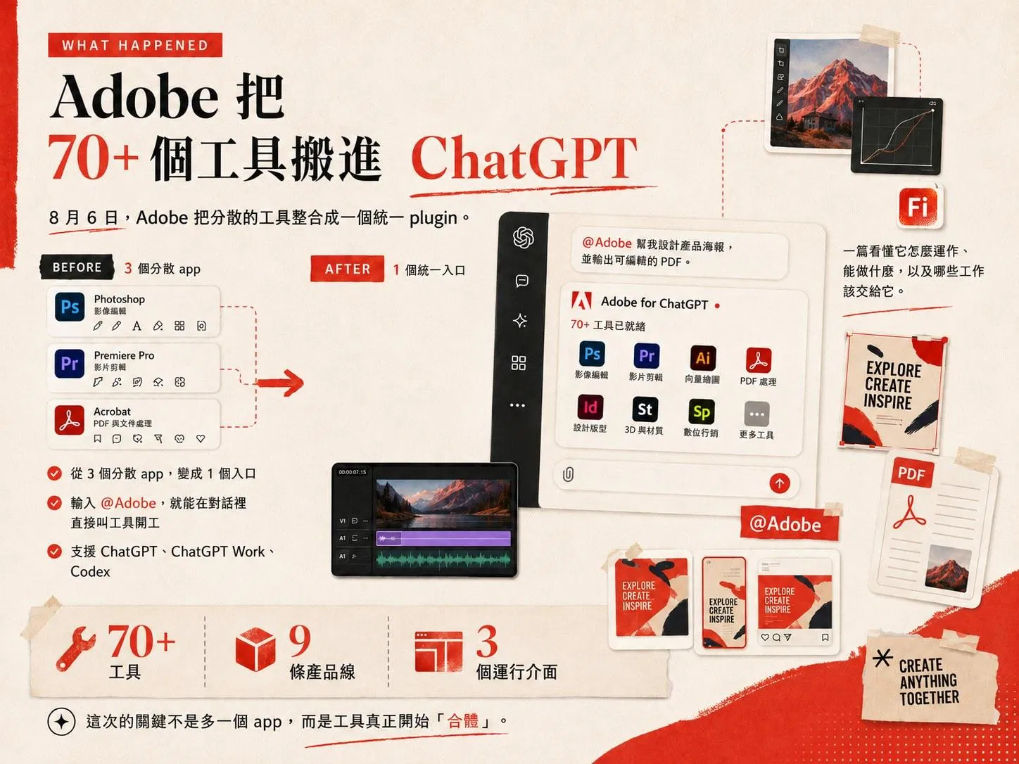 Adobe 把 70+ 個工具搬進 ChatGPT 資訊圖：從 3 個分散 app 整合成 1 個統一入口，支援 ChatGPT、ChatGPT Work 與 Codex