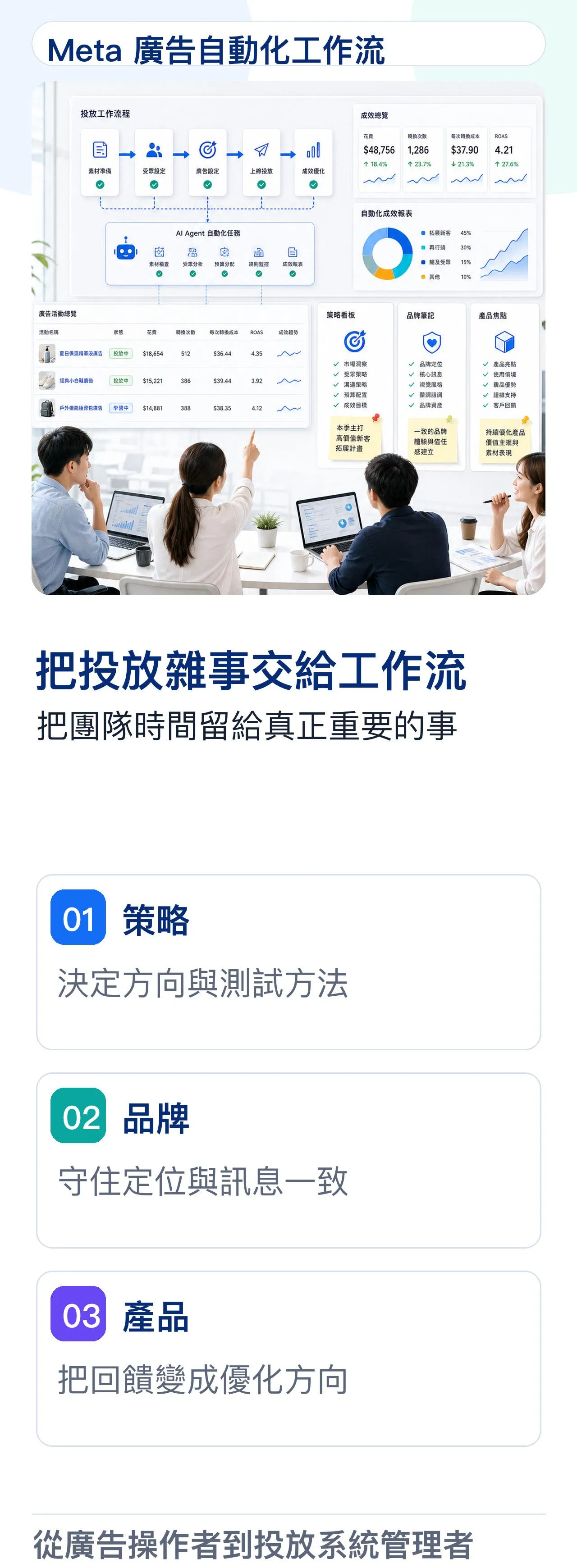 把投放雜事交給工作流