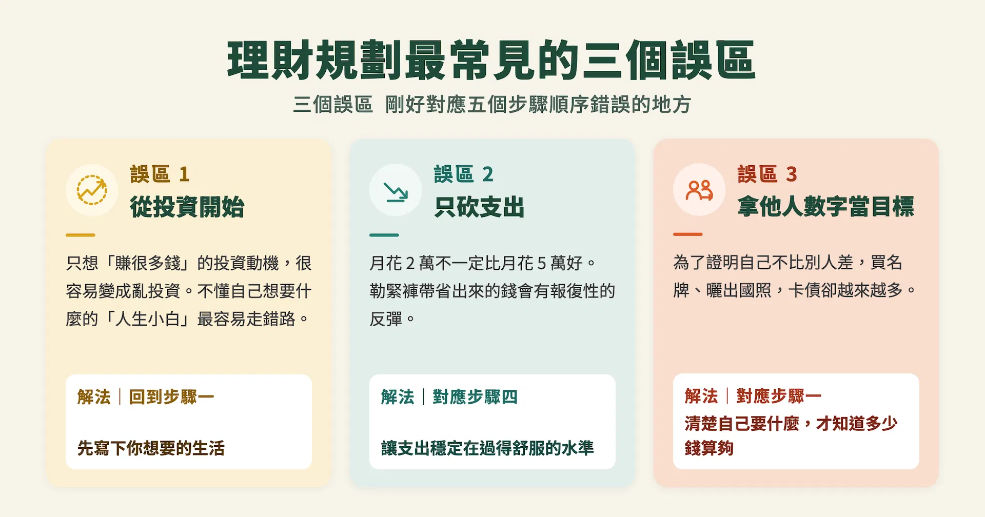 黃士豪WILL_理財規劃怎麼做_三大誤區.png