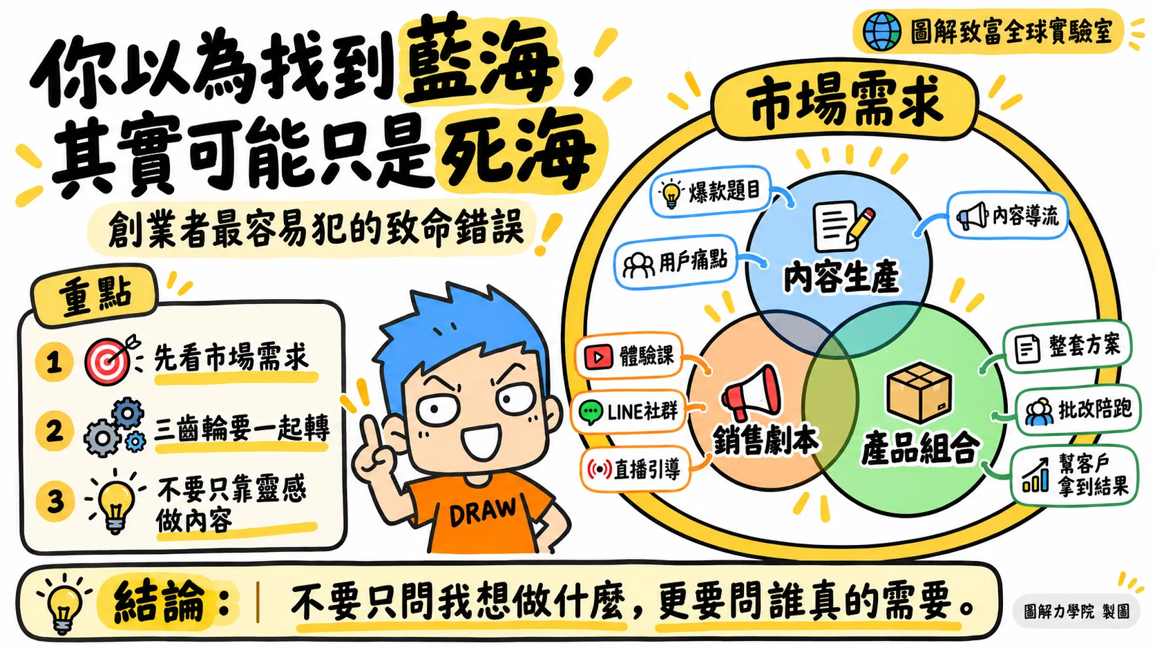 找到藍海，還是死海？ (2).png