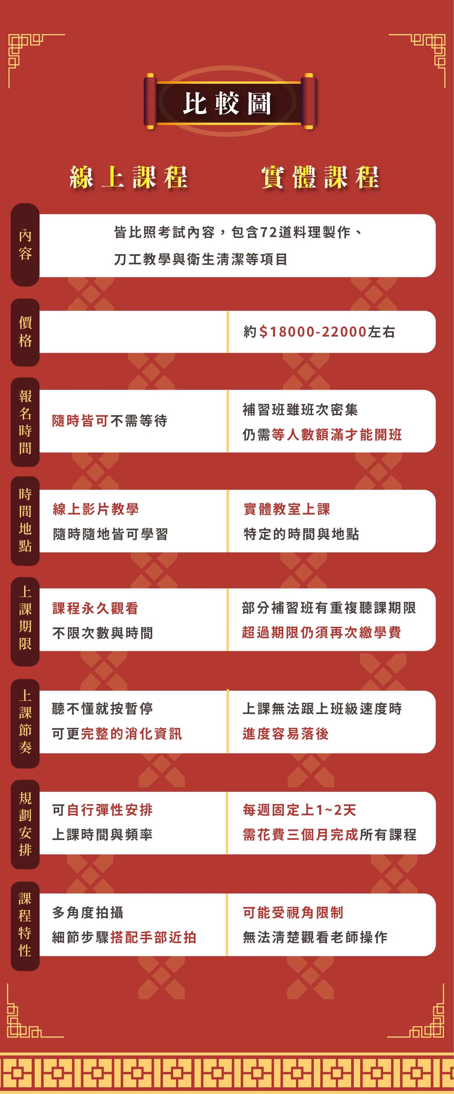課程差異比較
