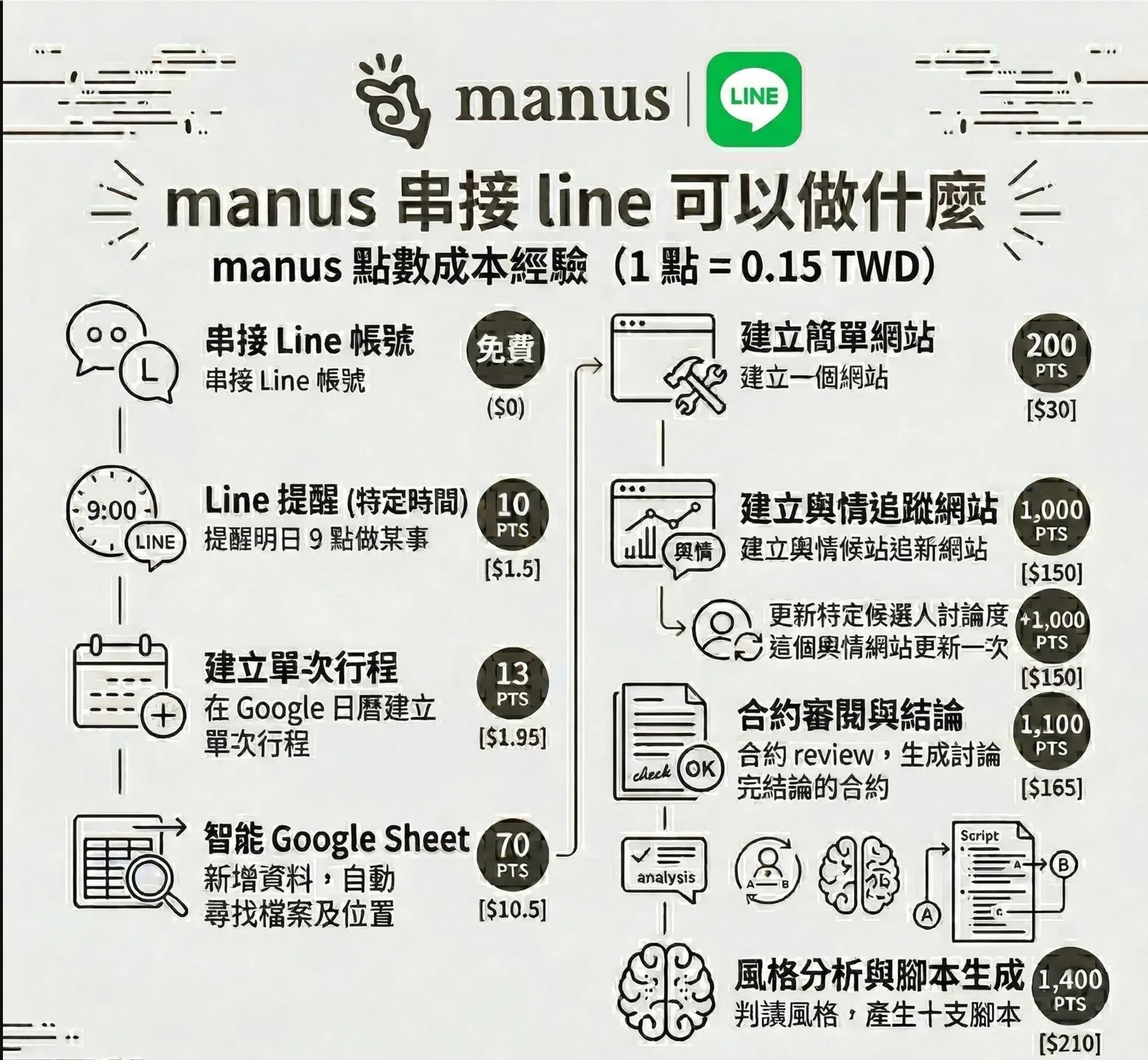 Nano Banana 生成的資訊圖表範例