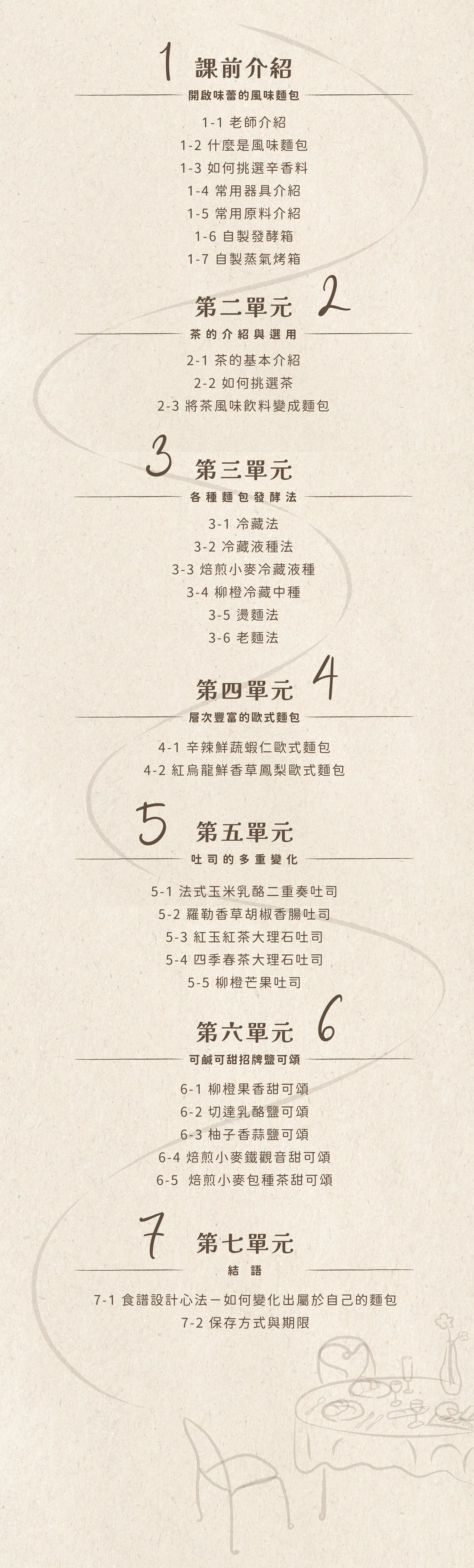 課程總品項