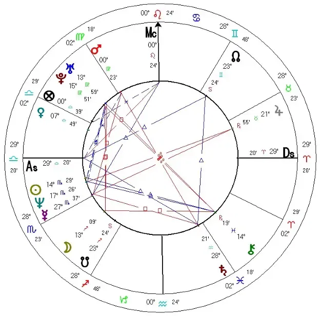 case-b-natal-chart.webp