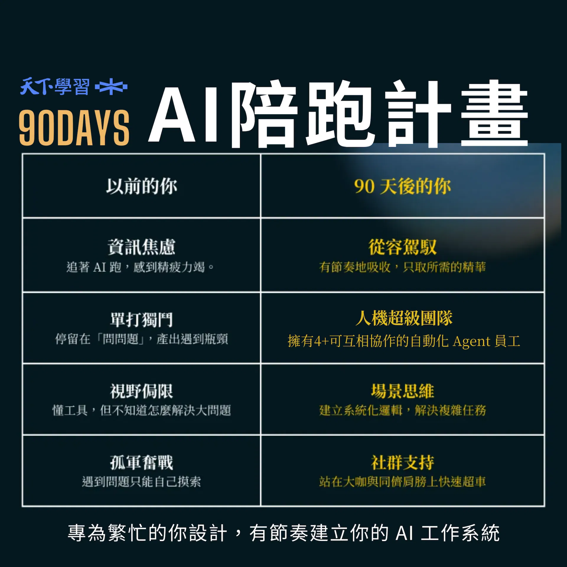 天下學習_楊立偉