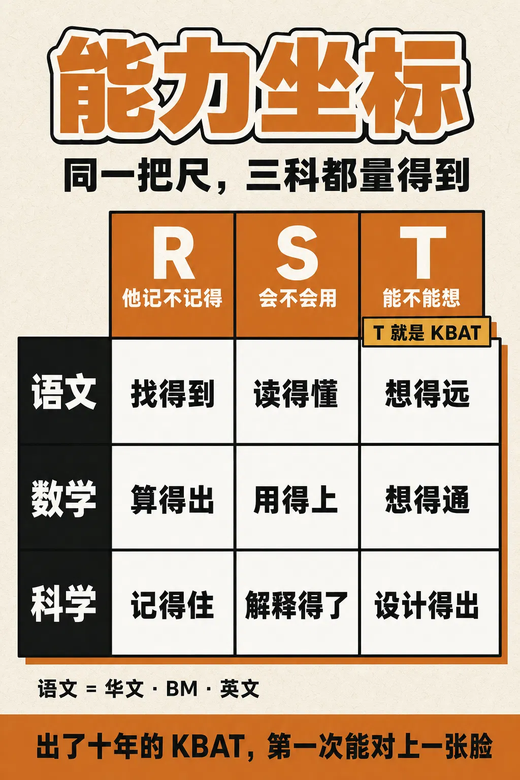卡05_RST坐标