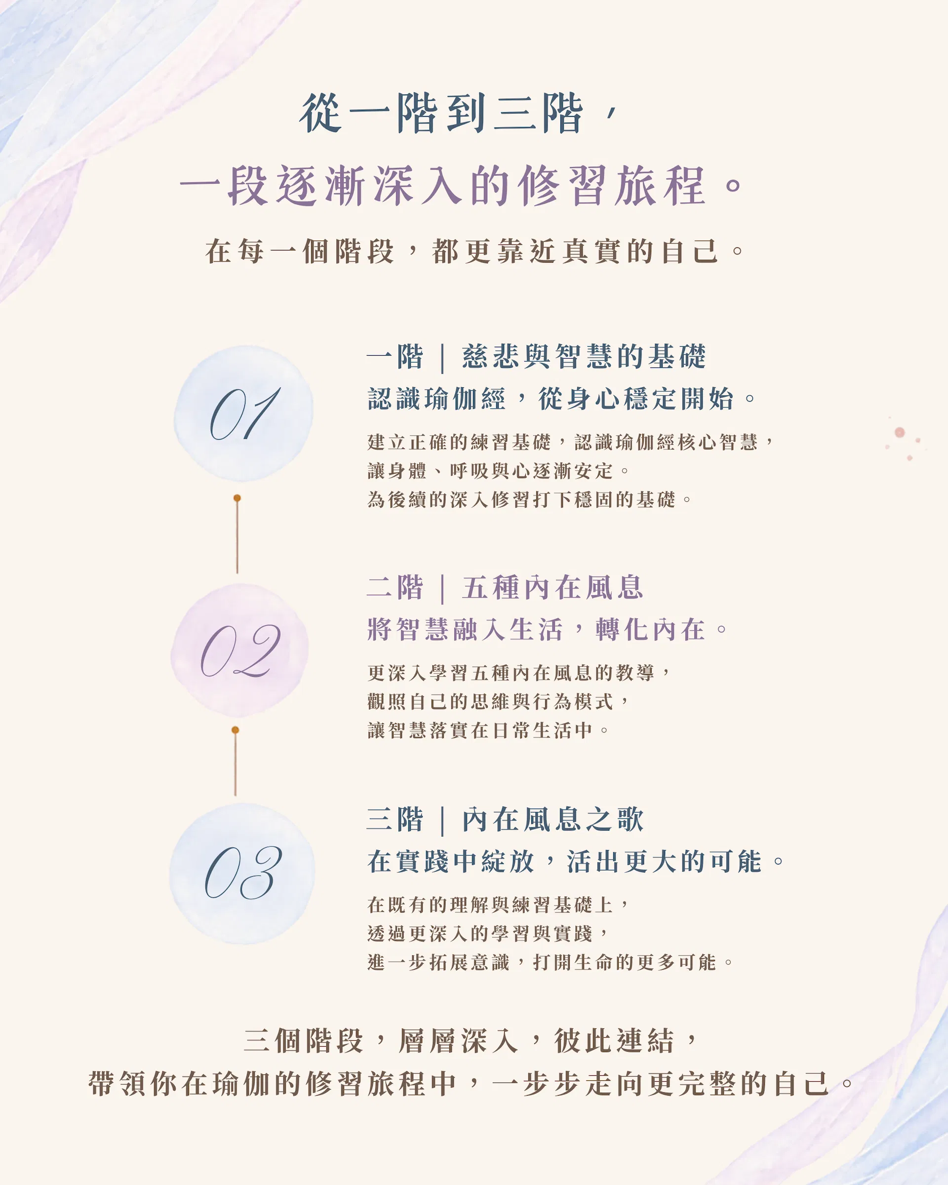 4妮古瑪瑜伽三階大師班 .png