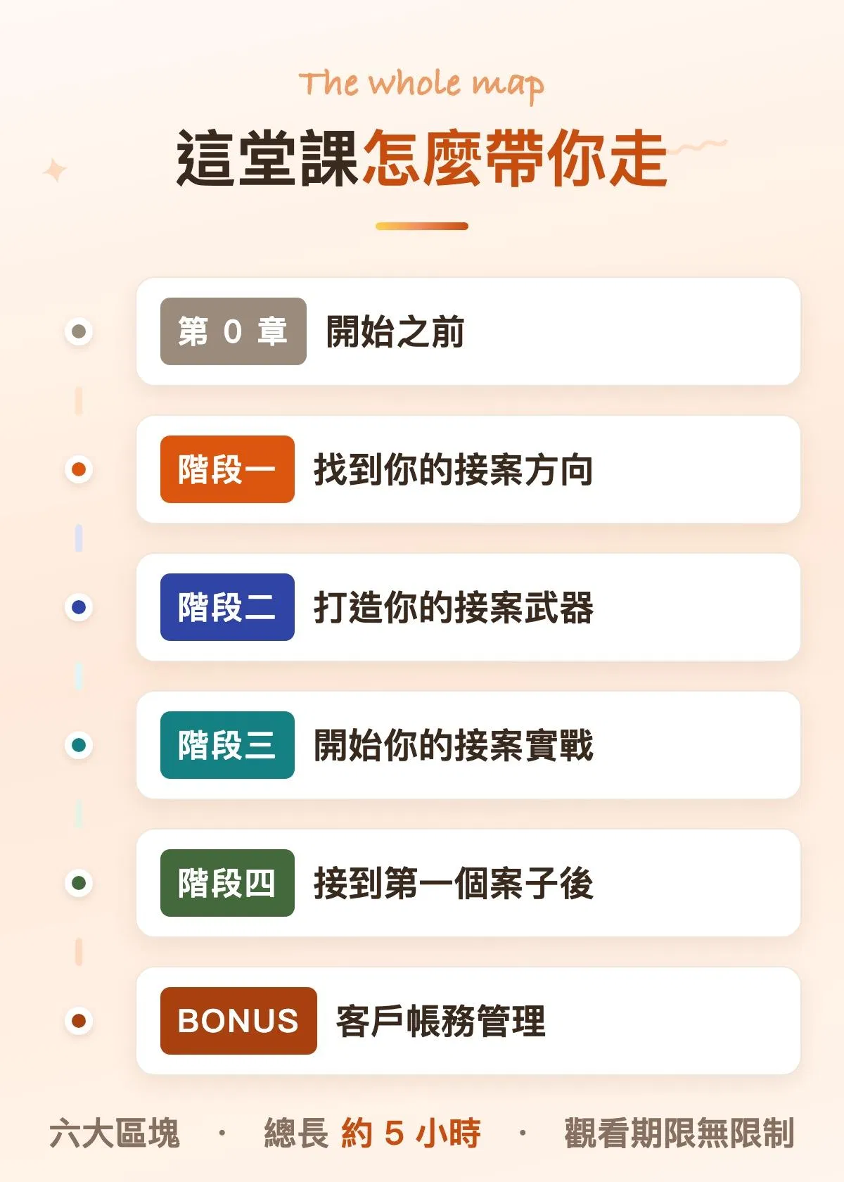 這堂課怎麼帶你走