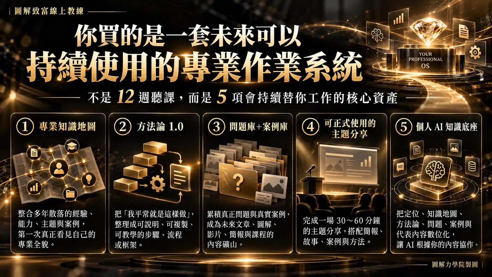 未來專業作業系統五大核心資產.png