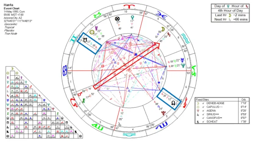 06-hanta-virus-1993-saturn-pluto-square-chart.webp