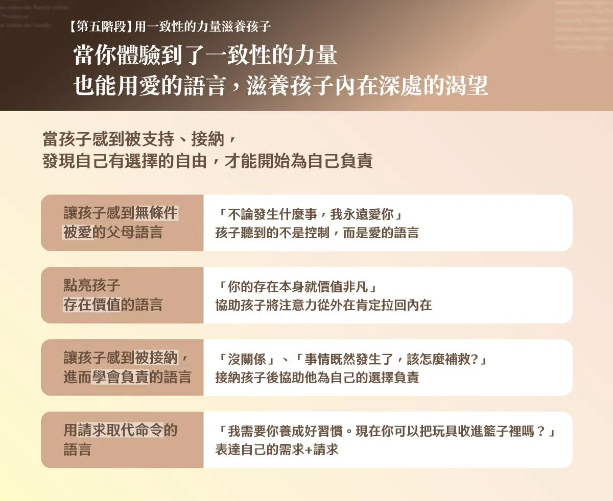 四種滋養孩子內在的父母語言:讓孩子感到無條件被愛、點亮存在價值、學會負責、用請求取代命令