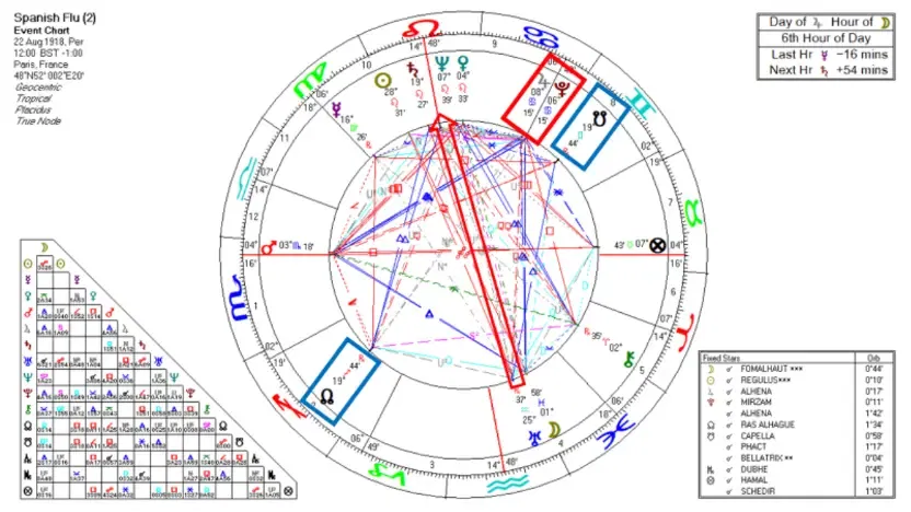 04-spanish-flu-second-wave-1918-jupiter-pluto-conjunction.webp
