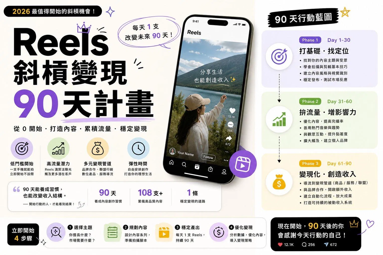 Reels 斜槓變現 90 天計畫:從 0 開始、打造內容、累積流量、穩定變現