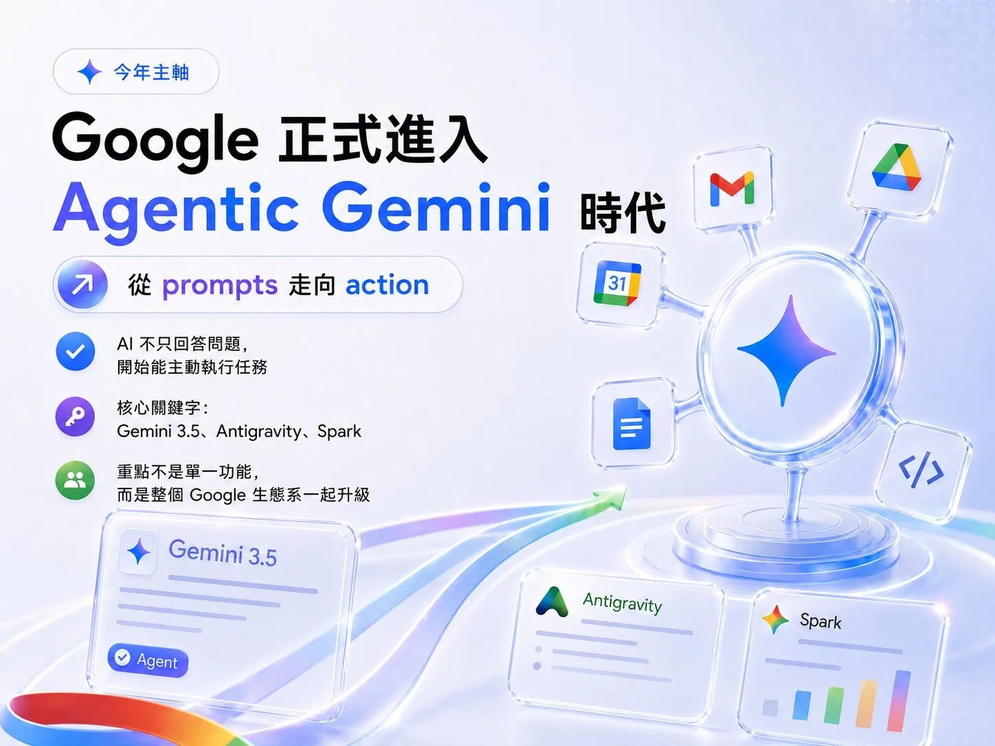 Agentic Gemini 時代主視覺：Google 正式進入 Agentic Gemini 時代，從 prompts 走向 action，AI 不只回答問題，開始能主動執行任務，核心關鍵字 Gemini 3.5、Antigravity、Spark，整個 Google 生態系一起升級