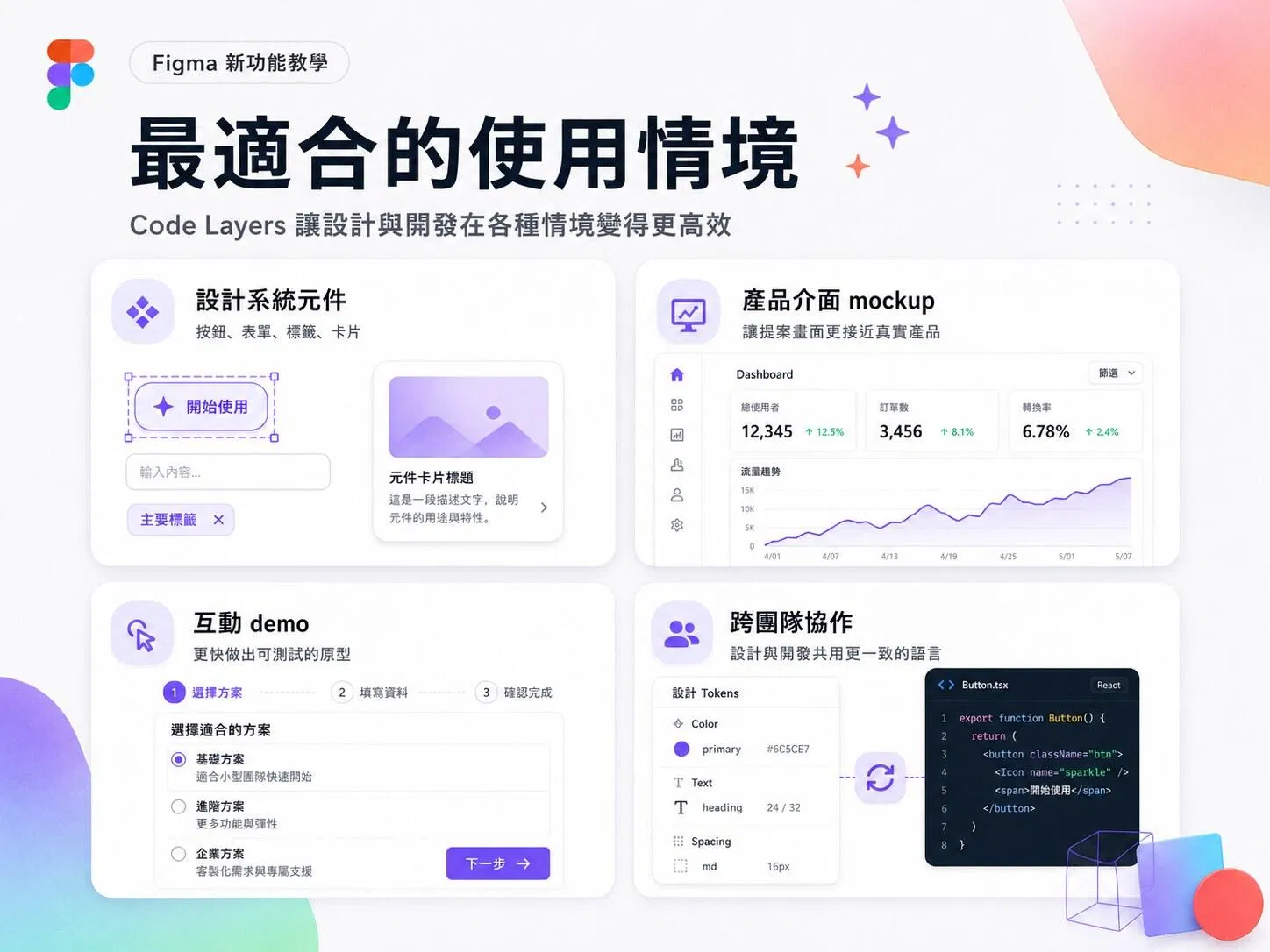 Figma Code Layers 最適合的使用情境：設計系統元件、產品介面 mockup、互動 demo、跨團隊協作