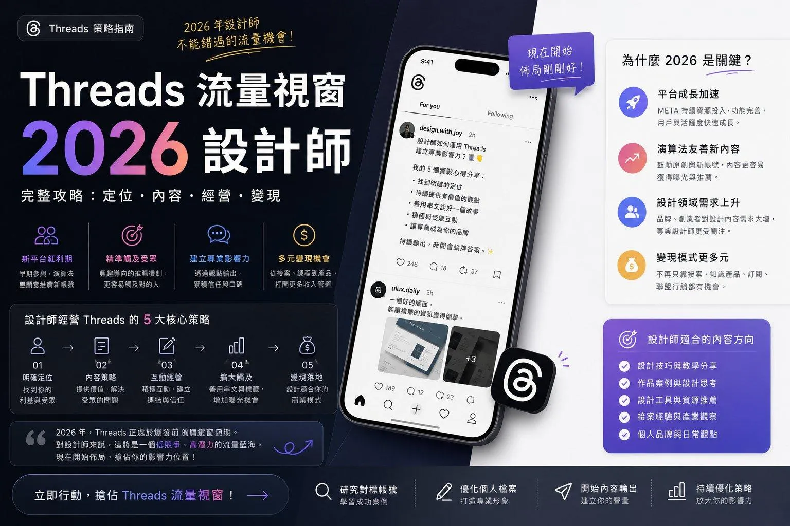 Threads 流量視窗 2026 設計師完整攻略:定位、內容、經營、變現