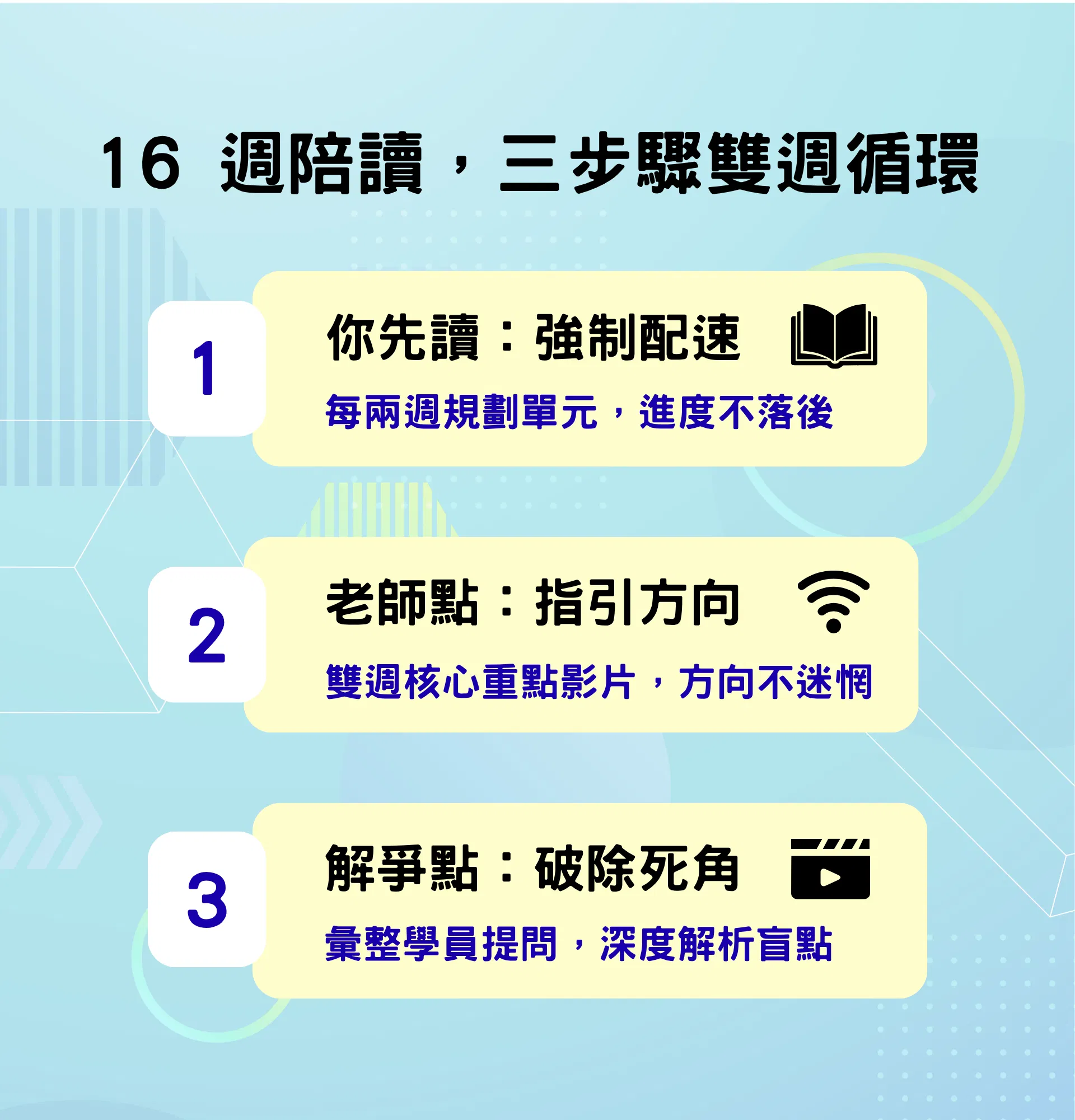 司律三步驟 (1).png