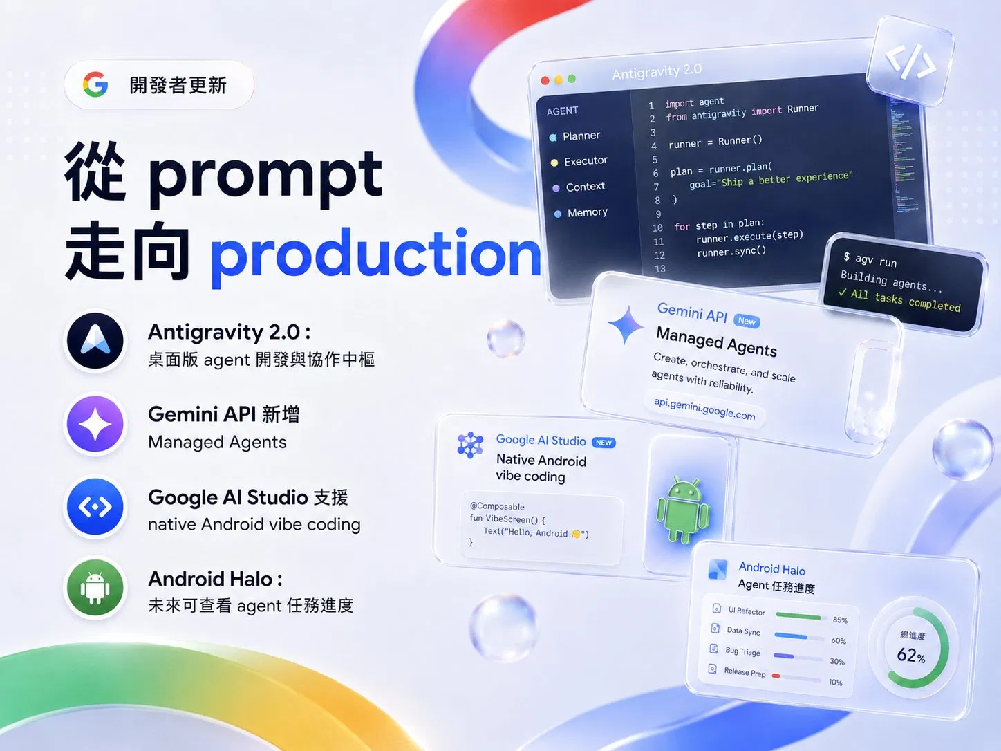 開發者更新主視覺：從 prompt 走向 production，Antigravity 2.0 桌面版 agent 開發與協作中樞，Gemini API 新增 Managed Agents，Google AI Studio 支援 native Android vibe coding，Android Halo 未來可查看 agent 任務進度